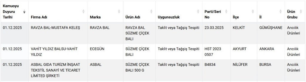 Süzme balda sahtecilik: 3 firma listeye eklendi