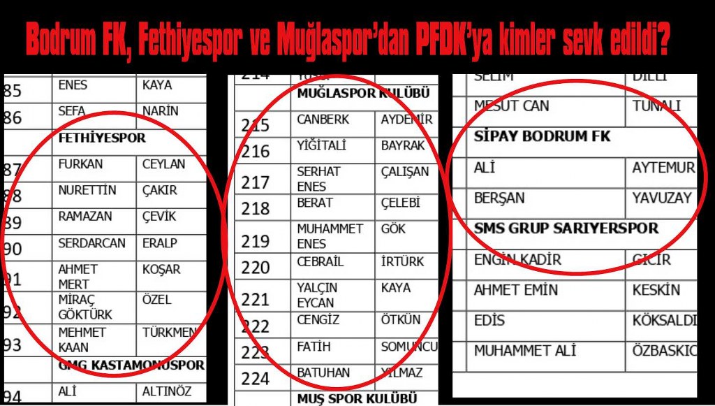 Bodrum FK, Fethiyespor ve Muğlaspor’dan PFDK’ya kimler sevk edildi?