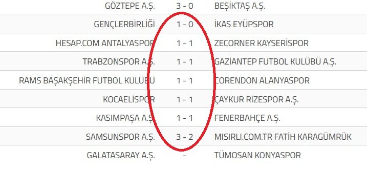 5 maçın skoru aynı: 1-1