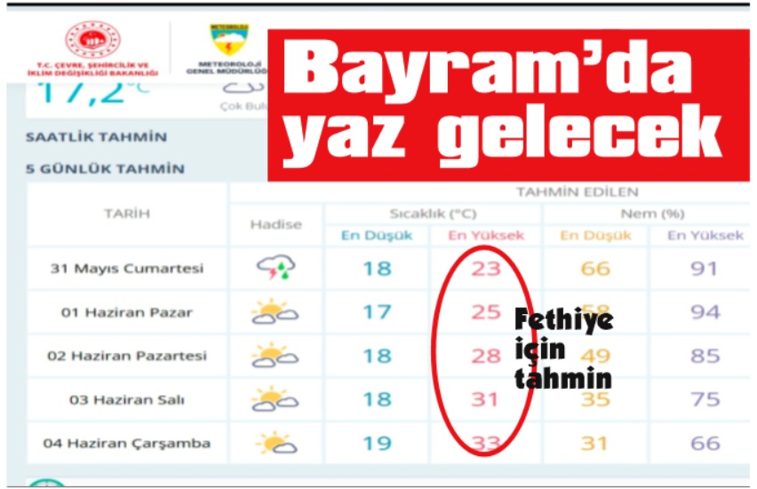 Yağışın ardından yaz gelecek