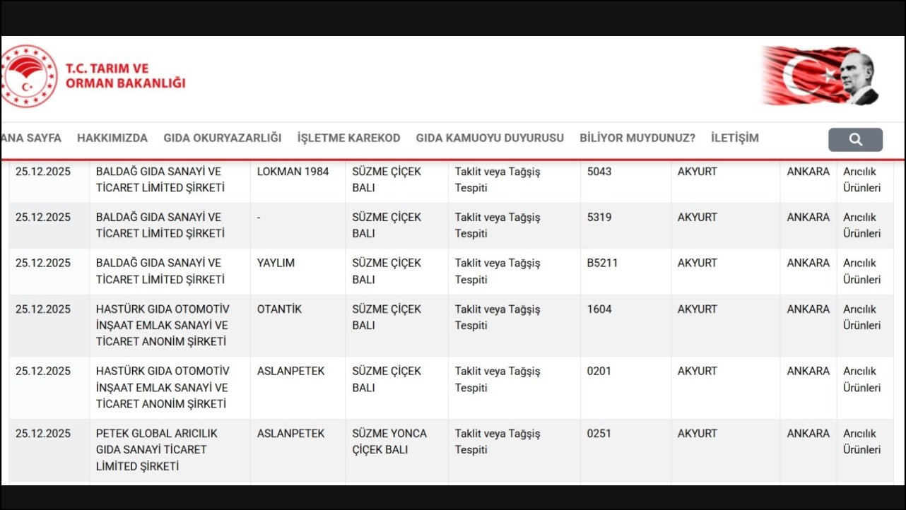 Ankara'da bal uyarısı: Taklit ve tağşiş yapılan ürünler listede