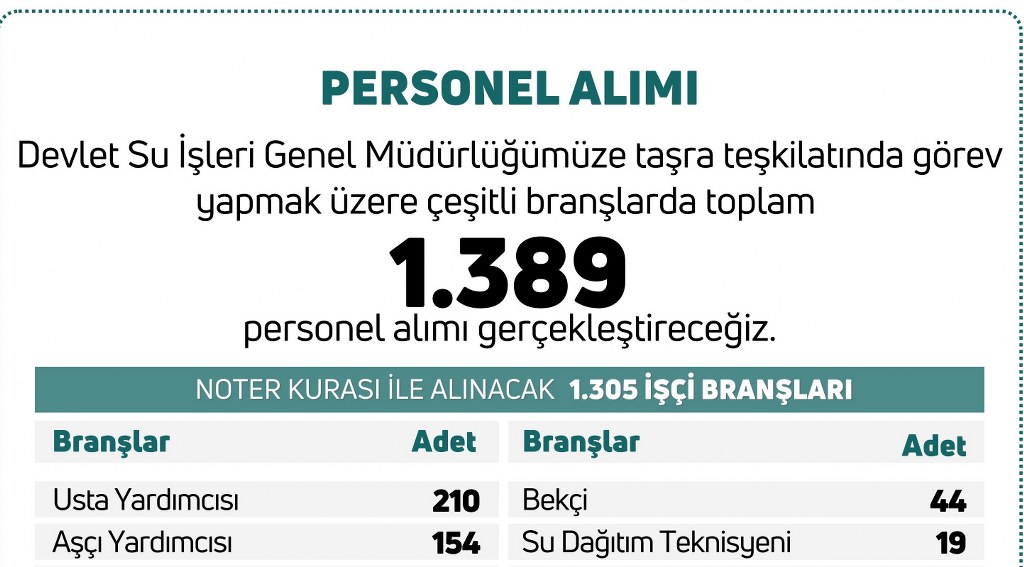 DSİ, 1389 personel alacak