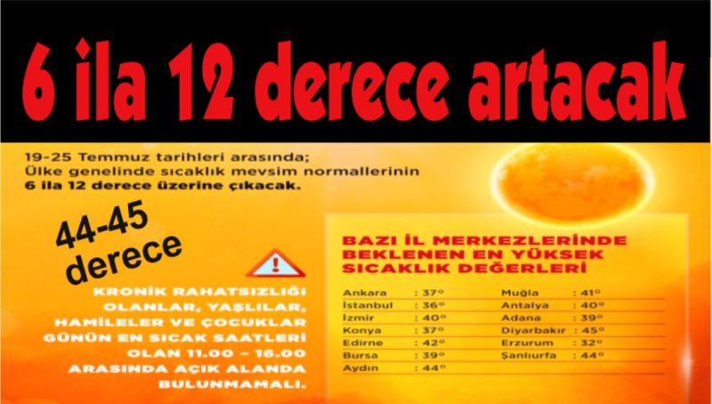 Bakan Kurum’dan kavurucu sıcak uyarısı