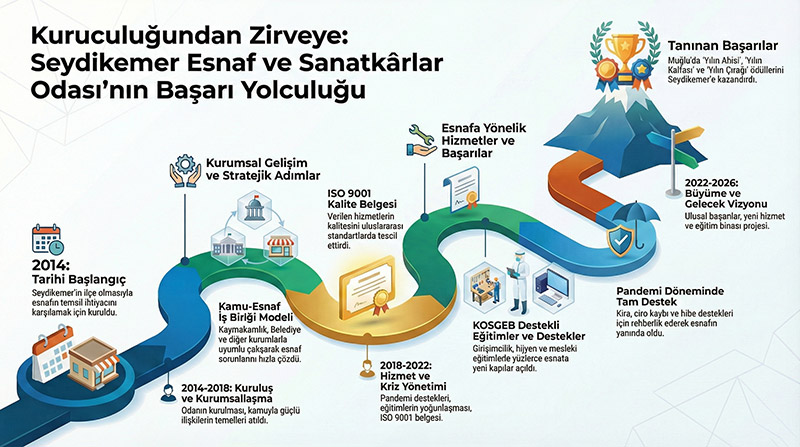 Seydikemer Esnaf Odasında Seçim Zamanı